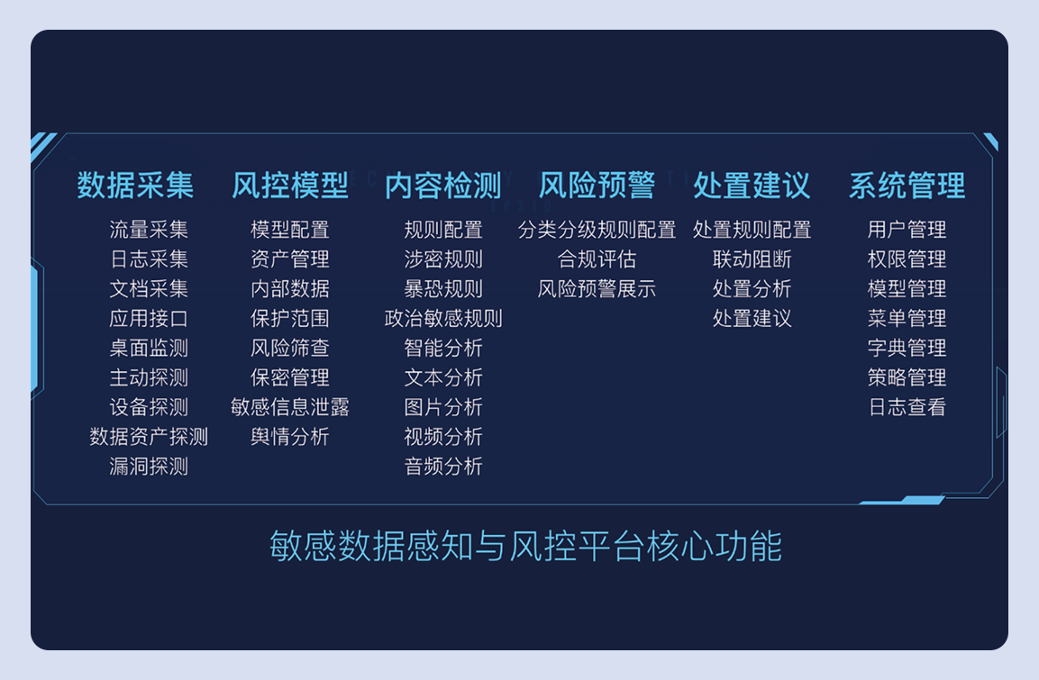 文檔內容風控